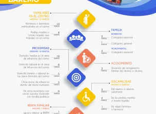 Cartel Admisión 2025/2026 Baremo