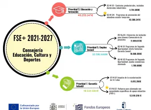FSE+ 2021-2027 