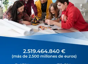 Presupuestos 2026 Consejería Educación, Cultura y Deportes de Castilla-La Mancha