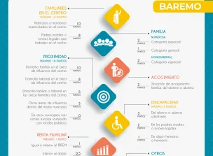 Baremo de admisión de alumnado 2026/2027