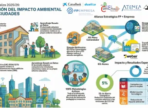 Proyecto dualiza: Reducción del impacto ambiental en las ciudades