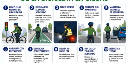 El CIFP «Virgen de Gracia» convierte la movilidad sostenible en un proyecto real de aprendizaje para su alumnado