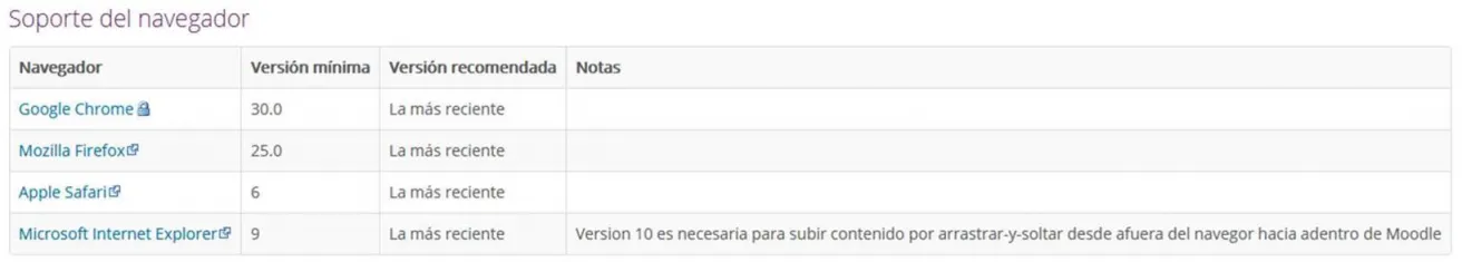 VI. Requisitos técnicos necesarios para seguir las enseñanzas