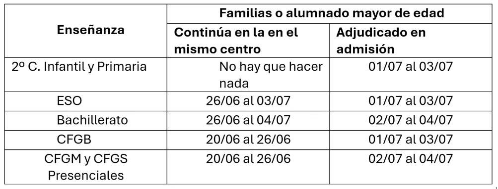 Tabla con fechas por tipo de enseñanza