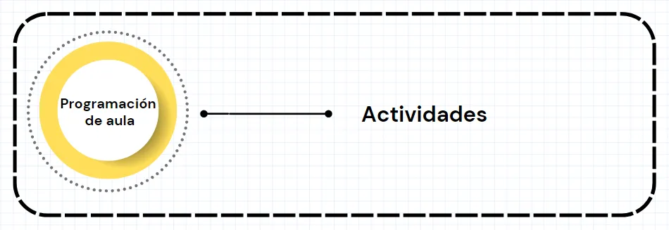 4. ¿Qué diferencia existe entre la programación didáctica y la programación de aula? Imagen 2