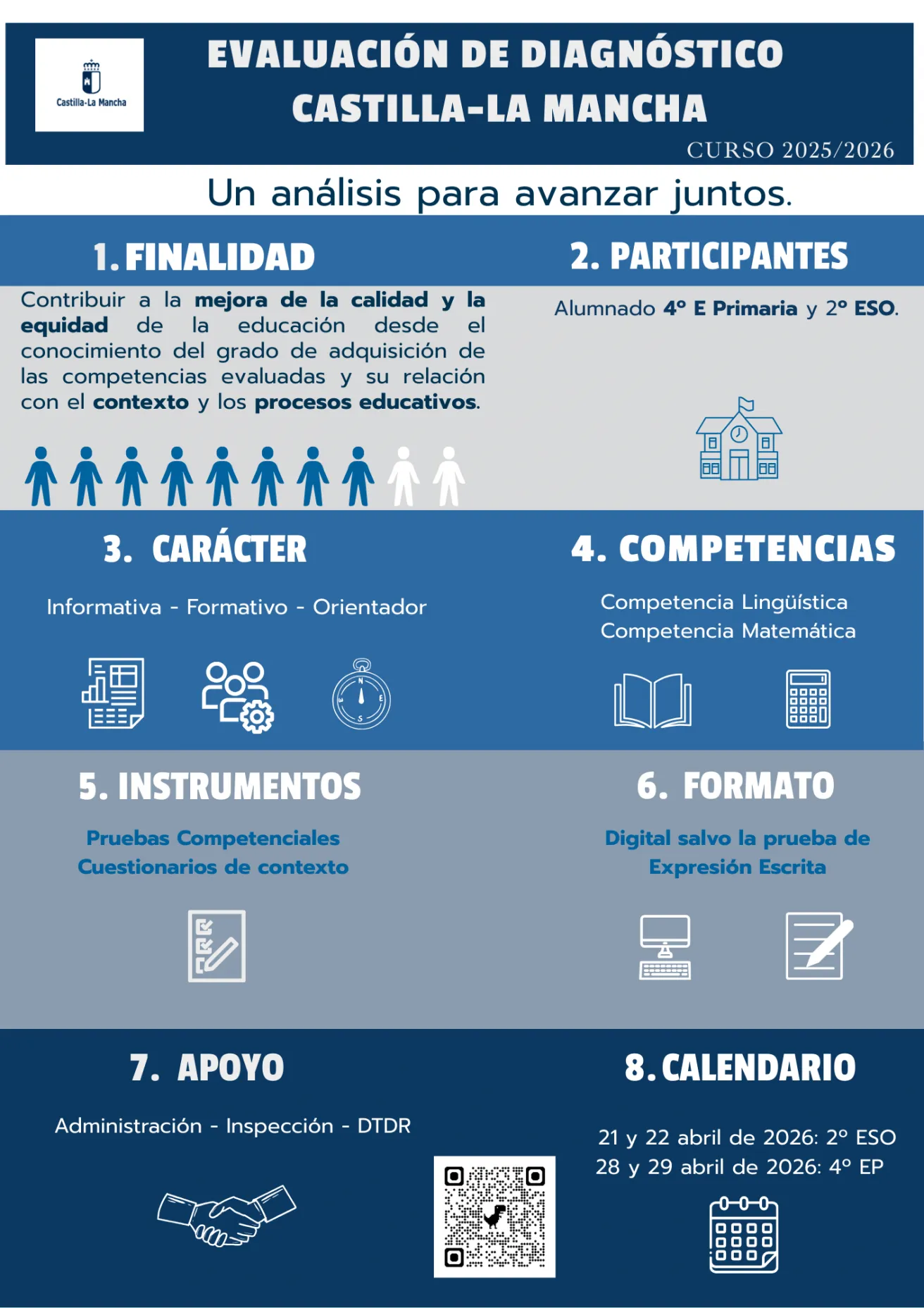 Cartel de evaluación de diagnóstico