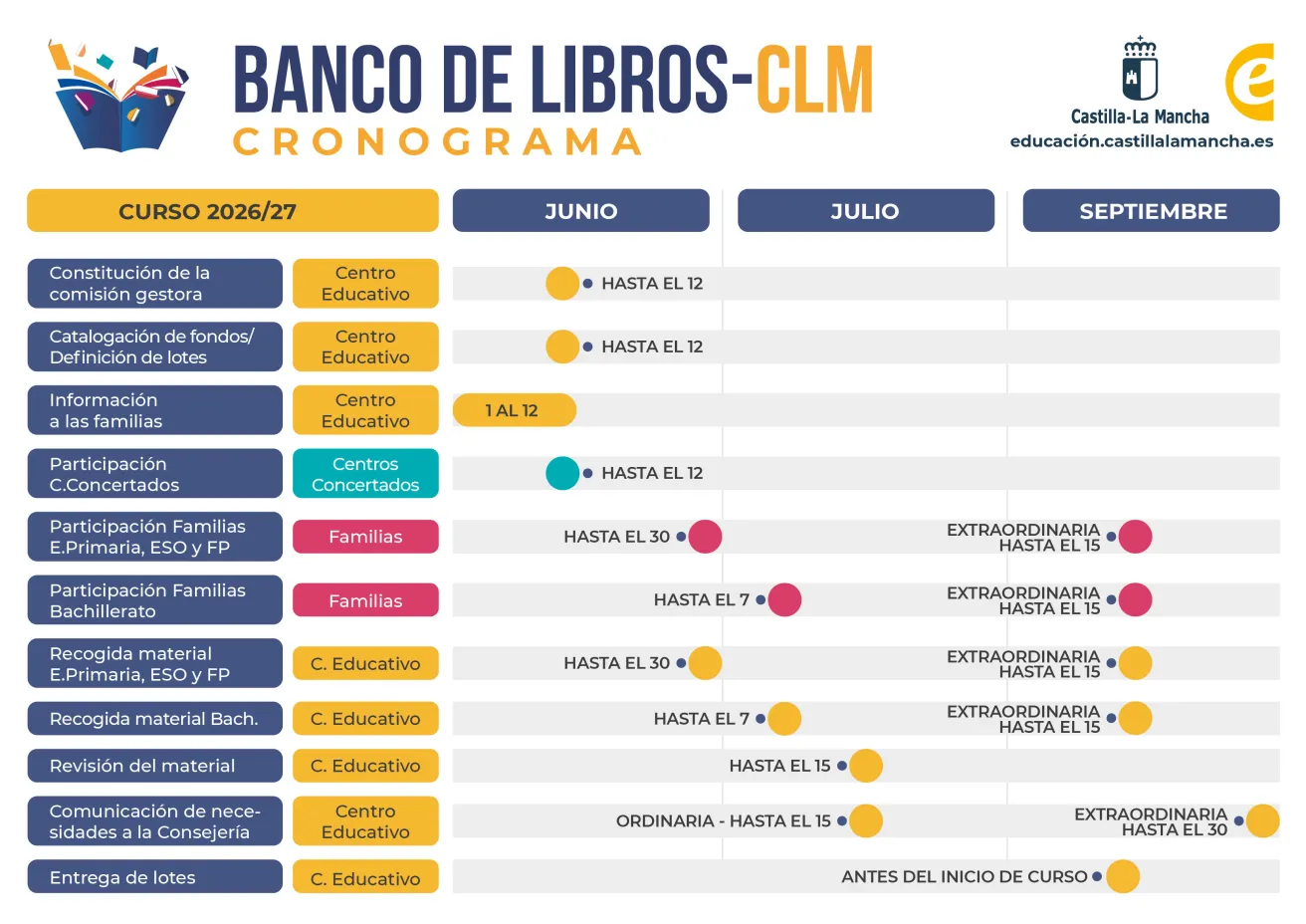 Cronograma con las fechas más importantes